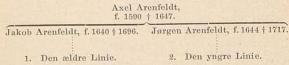 Axel Arenfeldt, f. 1590 † 1647.<bJakob Arenfeldt, f. 1640 † 1696.        Jørgen Arenfeldt, f. 1644 † 1717.<b1. Den ældre Linie.                        2. Den yngre Linie.