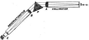 Fig 4. Sid. 38.