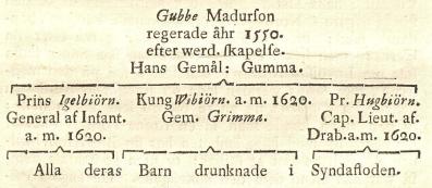 Gubbe Madurson<bregerade åhr 1550.<befter werd. skapelse.<bHans Gemål: Gumma.<bPrins Igelbiörn.        Kung Wibiörn. a. m. 1620.        Pr. Hugbiörn.<bGeneral af Infant.                Gem. Grimma.                Cap. Lieut. af.<b        a. m. 1620.                                                        Drab. a. m. 1620.<bAlla deras Barn drunknade i Syndafloden.