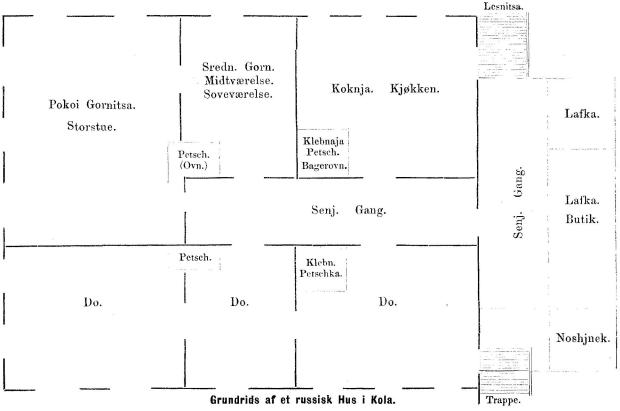 Grundrids af en russisk Hus i Kola.