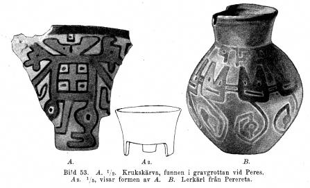 Bild 53. A. <su<smal1</smal</su/<su<smal2</smal</su. Krukskärva, funnen i gravgrottan vid Peres.<bA<smal2</smal. <su<smal1</smal</su/<su<smal5</smal</su, visar formen av A. B. Lerkärl från Perereta.