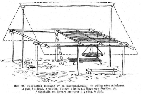 Bild 89. Schematisk teckning av en mosetenekydda i en odling nära missionen.<ba pall, b eldstad, c malsten, d stege, e hylla att lägga upp förråden på,<bf hänghylla att förvara matvaror i, g säng, h bänk.