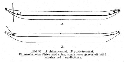 Bild 96. A. chimanekanot. B. yuracárekanot.<bChimanekanoten fästes med stång, som stickes genom ett hål i<bkanoten ned i sandbottnen. Bild 96. A. chimanekanot. B. yuracárekanot.<bChimanekanoten fästes med stång, som stickes genom ett hål i<bkanoten ned i sandbottnen.