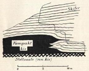 Fig. 5.<bViser uregelmæssig utkiling av kisgangens øvre del, ved den øvre skjæring ved Nygangen. – I skjæringens (eller stollens) saale staar der overalt kompakt kis, hvis tykkelse ikke er bestemt; straks utenfor skjæringen er kistykkelsen mindst 10 m.