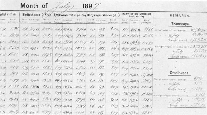 Del av sida ur trafikjournalen för juli 1897 Del av sida ur trafikjournalen för juli 1897