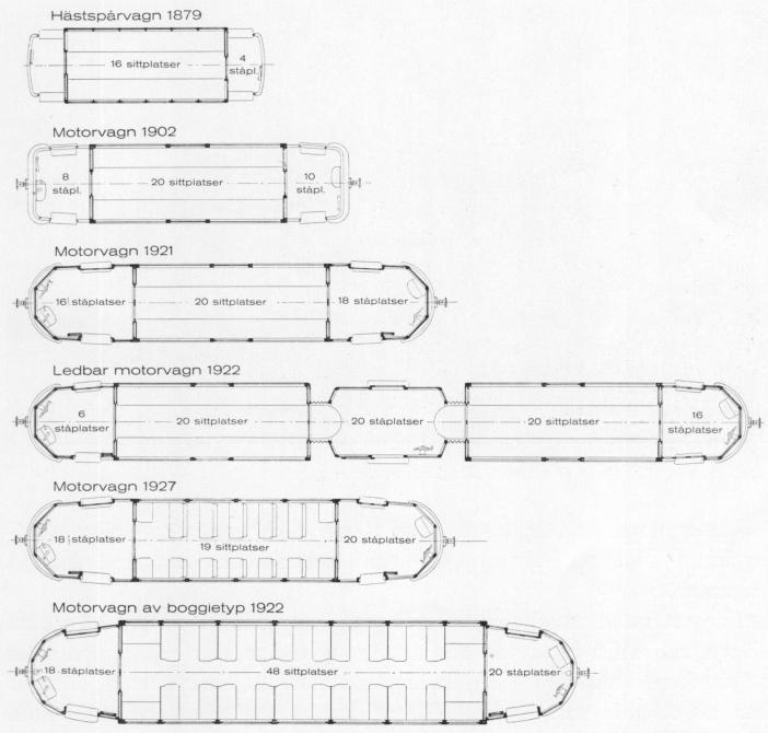 Plan av olika vagntyper