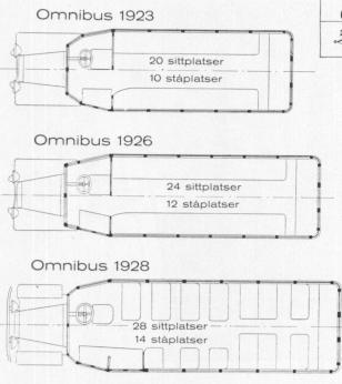 Plan av olika omnibusar 1923—1928