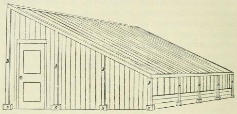 Fig. 7. Kold-Hus af tarveligste  Konstruktion. S. Cementstene, der holder<bBjælkerne B. Mellemrummene mellem disse er udfyldt af Brædder.