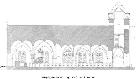 Längdgenomskärning, sedd mot söder. Längdgenomskärning, sedd mot söder.