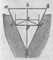 Fig. 16.