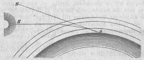 Fig. 59. Fig. 59.