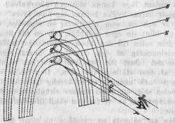 Fig. 75.