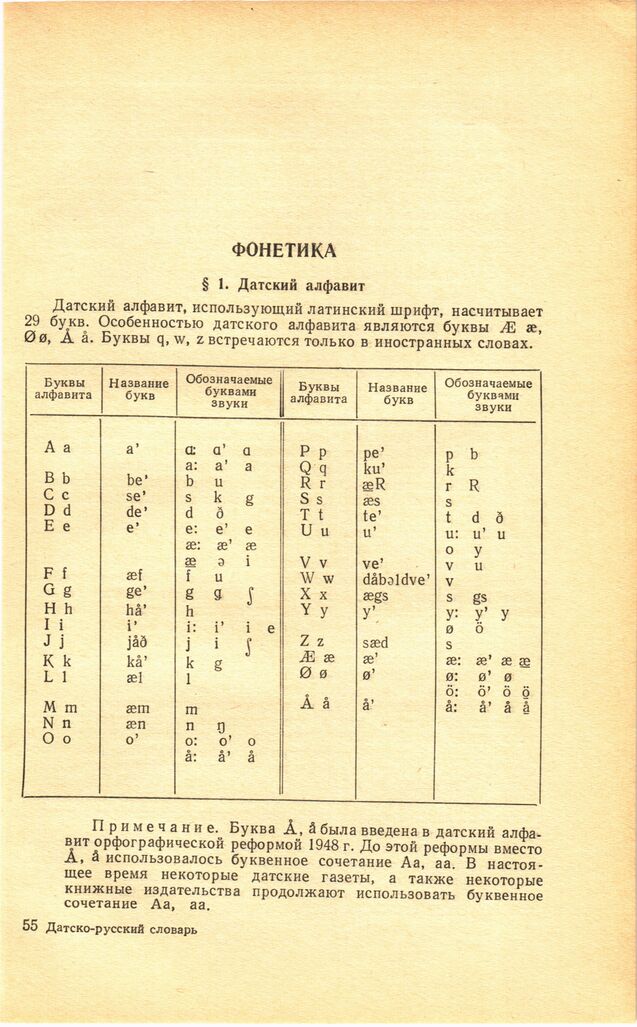 865 Dansk Russisk Ordbog