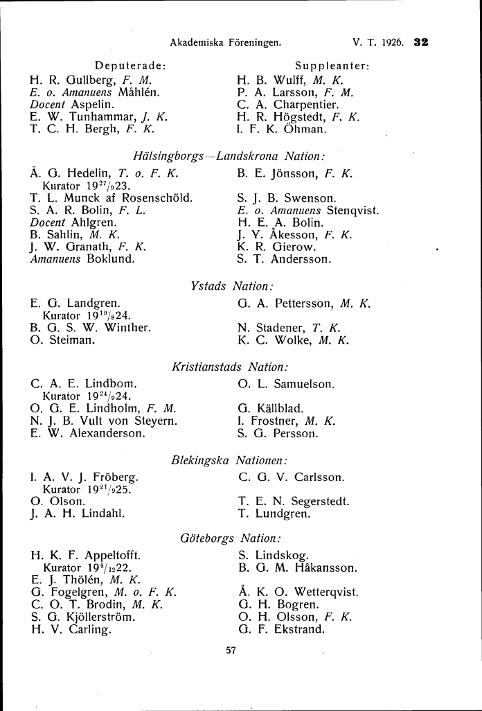 57 Lunds Kungl Universitets Katalog Varterminen 1926