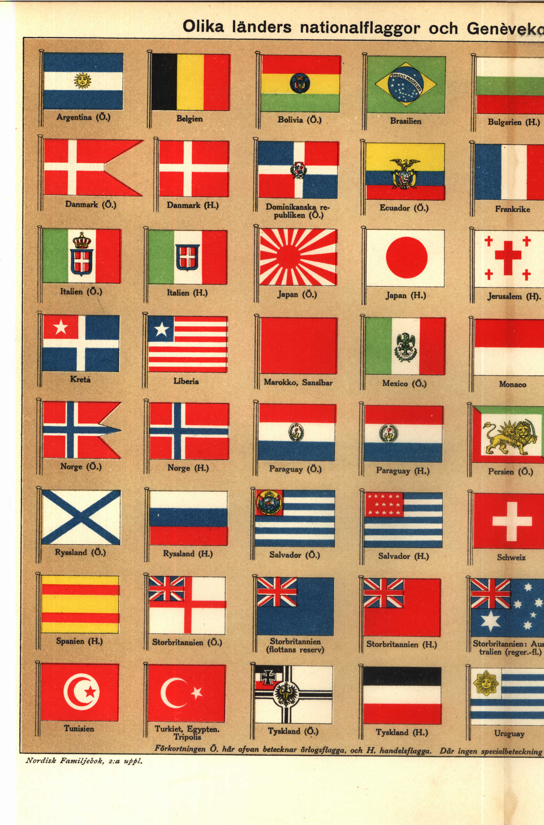 Olika länders nationalflaggor och Genèvekonventionens flagga. (Till art.  Flagga.) (Nordisk familjebok / Uggleupplagan. 8. Feiss - Fruktmögel)