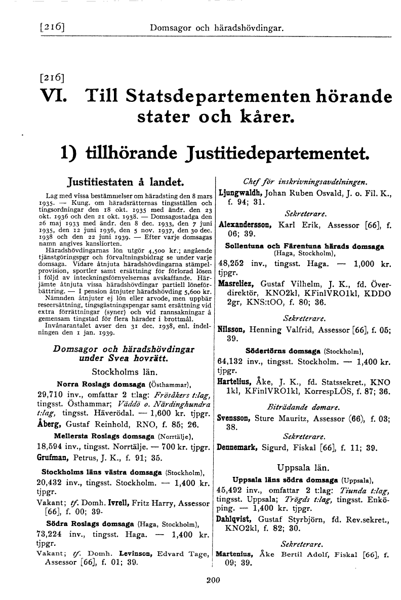 200 (Sveriges statskalender / 1940)
