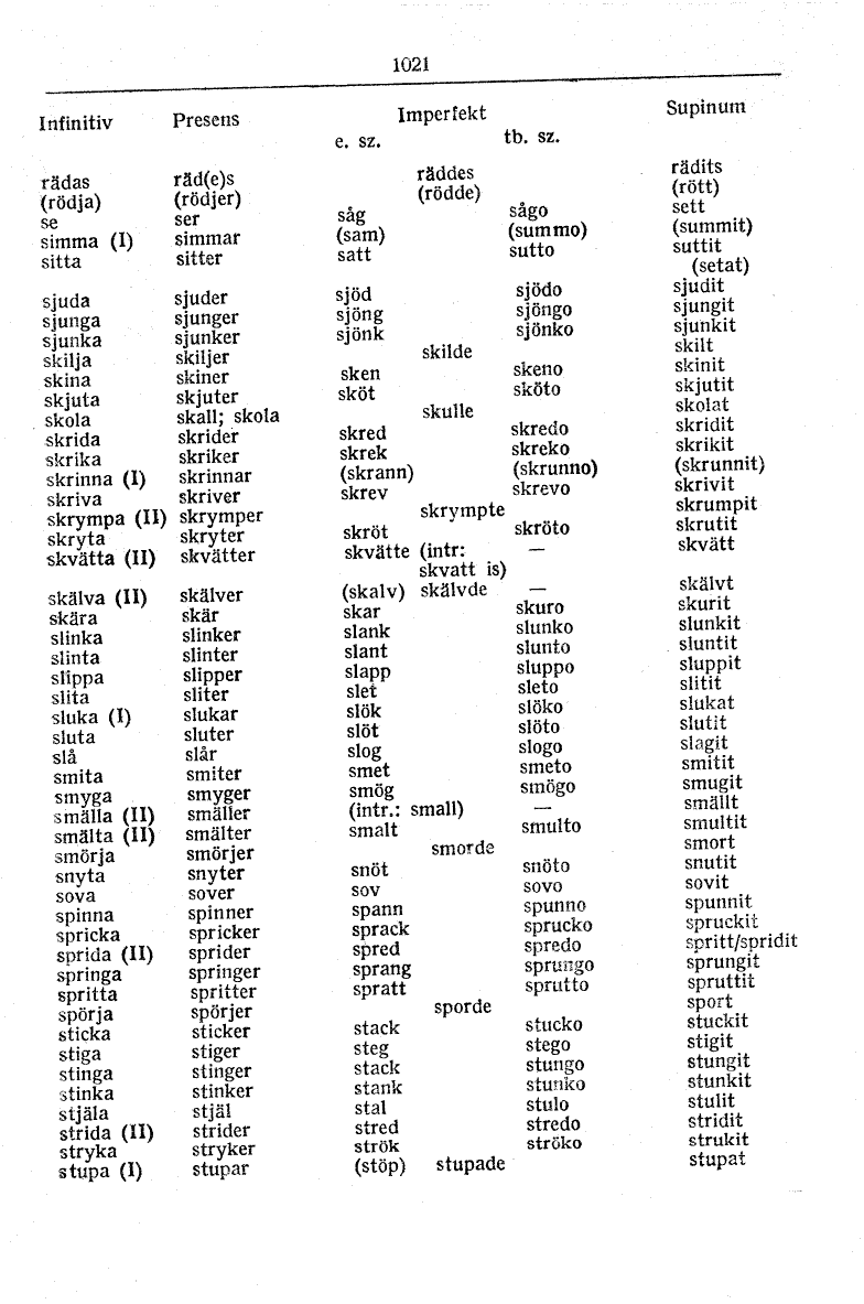 1021 (Svéd-magyar szótár : svensk-ungersk ordbok)