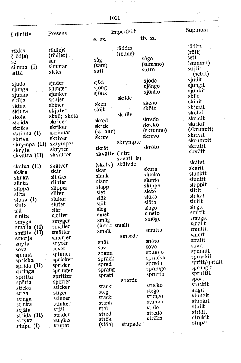 svenska verb lista svenska verb lista