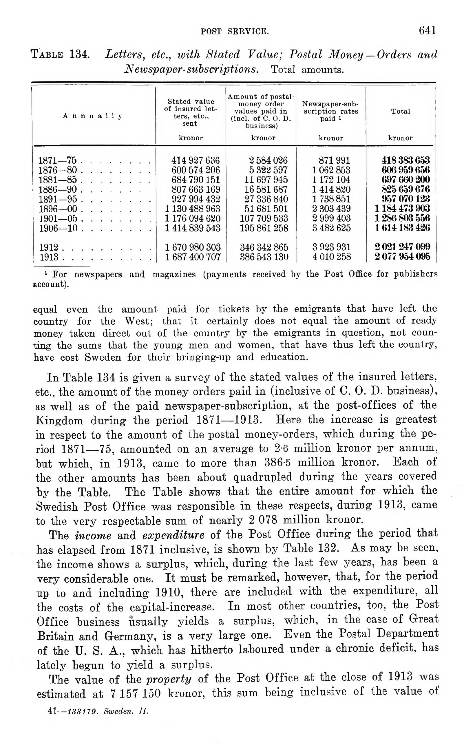 641 (Sweden : historical and statistical handbook Second Mode | Sida 322 av 346 | Dopest