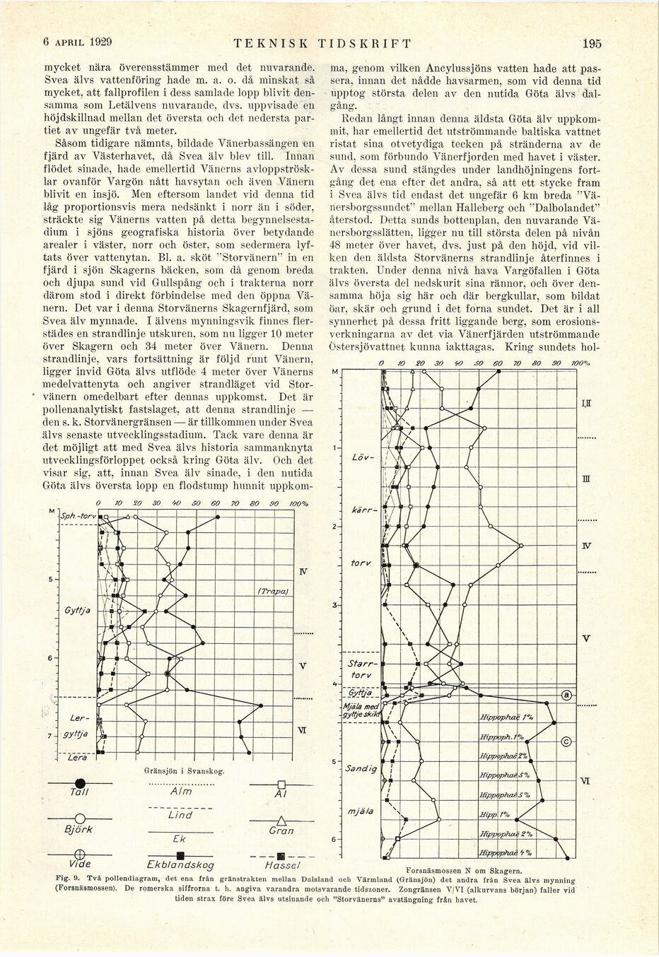 195 (Teknisk Tidskrift / 1929. Allmänna avdelningen)
