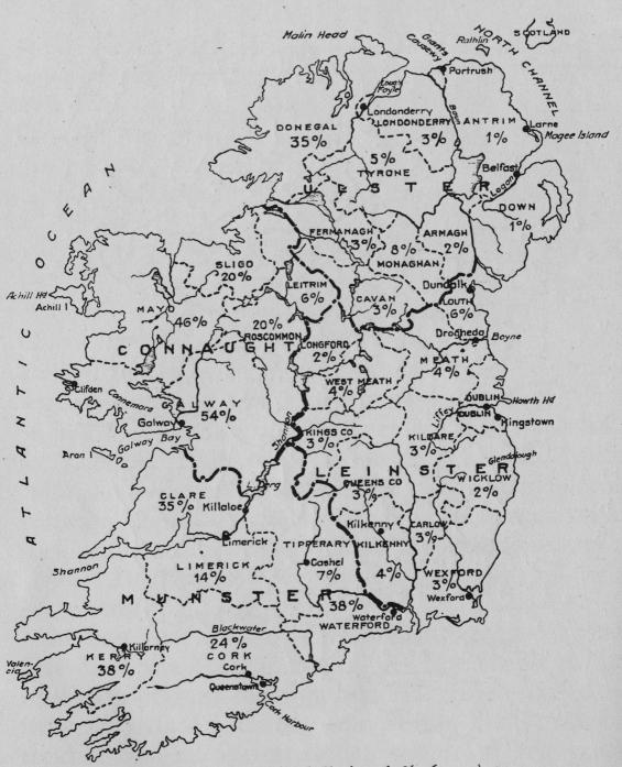 Gaelisktalande befolkning i % (1911).
