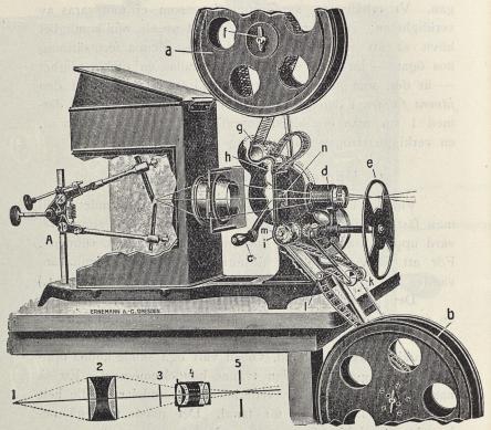 Bild 5. »Projektor».<ba filmrulle för avspolning, b filmrulle för påspolning, c vev, d objektiv, e bländare,<bg filmband på tandat hjul, h filmen i projektionsställning, n fönster,<b1 ljuskälla, 2 kondensor, 3 fönster, 4 objektiv, 5 bländare.
