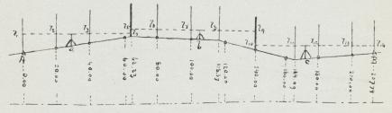 Fig. 3. Profilavvägning.
