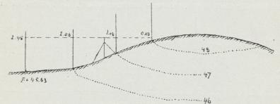 Fig. 4. Ytavvägning.