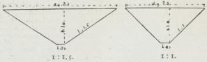 <bFig. 2. Skärning av diken med olika lutning.<b <bFig. 2. Skärning av diken med olika lutning.<b