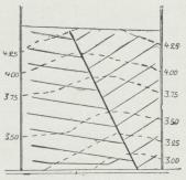 <bFig. 9. Tvärdränering.<b