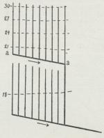 <bFig. 10. Sugdikena i den starkare lutningen<binledda i särskilda fångdiken.<b <bFig. 10. Sugdikena i den starkare lutningen<binledda i särskilda fångdiken.<b