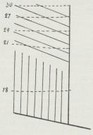 <bFig. 11 Längsdränering i svag tvärdränering<bi brant lutning.<b <bFig. 11 Längsdränering i svag tvärdränering<bi brant lutning.<b