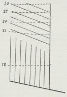 <bFig. 11 Längsdränering i svag tvärdränering<bi brant lutning.<b