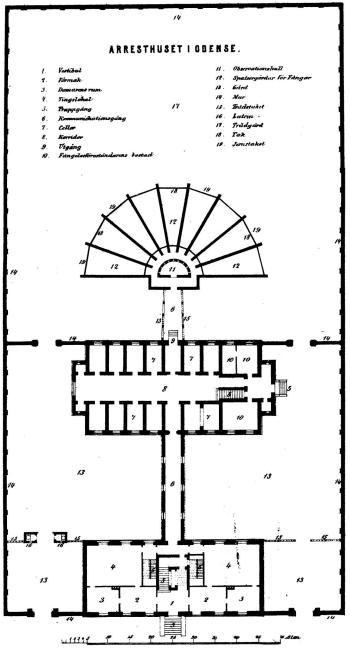 <b1. Vestibul<b2. Förmak<b3. Domarens rum<b4. Tingslokal<b5. Trappgång<b6. Kommunickationsgång<b7. Celler<b8. Korridor<b9. Utgång<b10. Fängelseföreståndarens bostad<b11. Observationshall<b12. Spatsergårdar för fångar<b13. Gård<b14. Mur<b15. Trädstaket<b16. Latrin<b17. Trädgård<b18. Tak<b19. Jernstaket<b