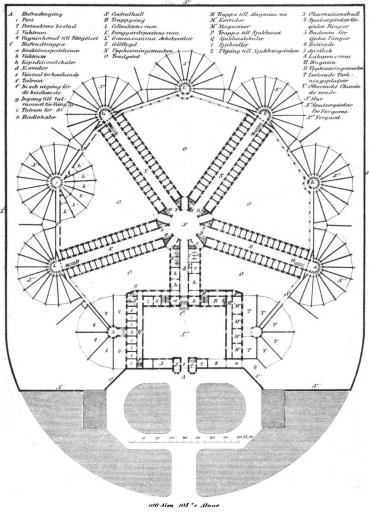 <bA Hufvudingång<b 1 Port<b 2 Portvaktens bostad.<b 3 Vaktrum<b 4 Vagninkörsel till Fängelset<bC Hufvudtrappa<b a Direktörsexpedition<b b Vaktrum<b h Expeditionslokaler<b d Korridor<b e Väntsal för besökande<b f<su1</su Talrum<b f<su2</su In och utgång för de besökande<b g Ingång till talrummet för Fångar<b i Talrum för dt.<b k Badlokaler<bX Centralhall<bH Trappgång<bL Cellvaktens rum<bL<su1</su Fånggårdspostens rum<bL<su2</su Gemensamma Arbetssalar<bS Cellflygel<bN Upphissningsmaskin<bO Trädgård<bM Trappa till Magasinerna<bM<su1</su Korridor<bM<su2</su Magasiner<bP Trappa till Sjukhuset<b1 Sjukhuslokaler<b2 Sjukceller<b2 Utgång till Sjukhusgården<b3 Observationshall<b4 Spatsergårdar för sjuka Fångar<b5 Badrum för sjuka Fångar<b6 Retirade<b7 Apothek<b8 Läkarens rum<bK Magasin<bR Upphissningsmaskin<bT Isolerade Torkningsplatser<bU Öfvertäckt Chemin de ronde<bX Mur<bX<su1</su Spatsergårdar för Fångarne<bX<su2</su Förgård<b <bA Hufvudingång<b 1 Port<b 2 Portvaktens bostad.<b 3 Vaktrum<b 4 Vagninkörsel till Fängelset<bC Hufvudtrappa<b a Direktörsexpedition<b b Vaktrum<b h Expeditionslokaler<b d Korridor<b e Väntsal för besökande<b f<su1</su Talrum<b f<su2</su In och utgång för de besökande<b g Ingång till talrummet för Fångar<b i Talrum för dt.<b k Badlokaler<bX Centralhall<bH Trappgång<bL Cellvaktens rum<bL<su1</su Fånggårdspostens rum<bL<su2</su Gemensamma Arbetssalar<bS Cellflygel<bN Upphissningsmaskin<bO Trädgård<bM Trappa till Magasinerna<bM<su1</su Korridor<bM<su2</su Magasiner<bP Trappa till Sjukhuset<b1 Sjukhuslokaler<b2 Sjukceller<b2 Utgång till Sjukhusgården<b3 Observationshall<b4 Spatsergårdar för sjuka Fångar<b5 Badrum för sjuka Fångar<b6 Retirade<b7 Apothek<b8 Läkarens rum<bK Magasin<bR Upphissningsmaskin<bT Isolerade Torkningsplatser<bU Öfvertäckt Chemin de ronde<bX Mur<bX<su1</su Spatsergårdar för Fångarne<bX<su2</su Förgård<b