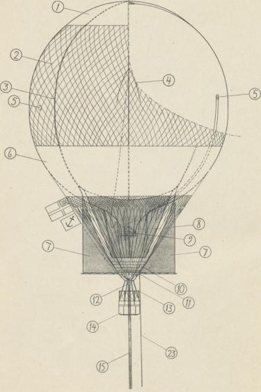 Andrées polarballong.<b<bSammanställd på grundval av Andrées teckningar och beskrivningar.<bI detaljritningen av gondolen är vänstra delen sedd i genomskärning.