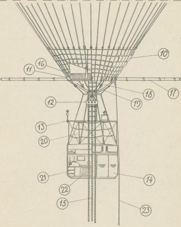 1.  Kalott<b2.  Nät<b3.  Bärlina för segel<b4.  Spränginrättning<b5.  Manöverventiler<b6.  "Maggördel"<b7.  Sidosegel<b8.  Mittsegel<b9.  Bottenventil<b10. Packfickor i bärringen<b11. Bärring<b12. Släplinornas anbringningsmekanism<b13. Instrumentringen<b14. Gondolen<b15. Släplinor<b16. Packkorg i bärringen<b17. Bambustång för sidoseglens fästande<b18. Repstege mellan gondoltak och bärring<b19. Talja för släplinornas manövrering<b20. "Stubben"<b21. Packkorg i gondolen<b22. Brits i gondolen<b23. Ballastlina<b