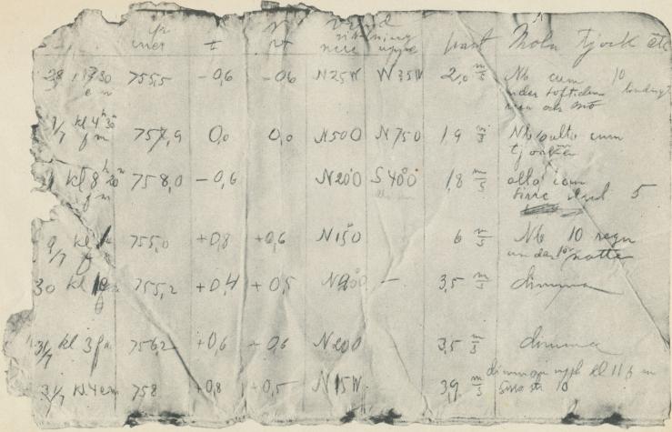Frænkels meteorologiska journal för tiden 28/7 kl. 7,30 e. m.—31/7 kl. 4 e. m.