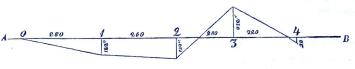 Fig. 23. Fig. 23.