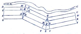 Fig. 42. Fig. 42.
