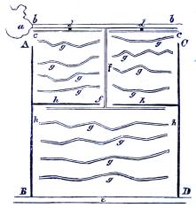 Fig. 46 b. Fig. 46 b.
