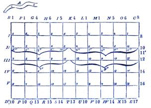 Fig. 47.