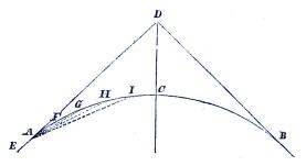 Fig. 53. Fig. 53.