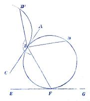 Fig. 55.