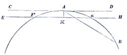 Fig. 60. Fig. 60.