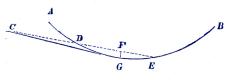 Fig. 62. Fig. 62.