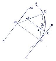Fig. 65 Fig. 65