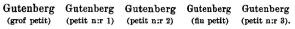 Gutenberg Gutenberg Gutenberg Gutenberg Gutenberg<b(grof petit) (petit n:r 1) (petit n:r 2) (fin petit) (petit n:r 3). Gutenberg Gutenberg Gutenberg Gutenberg Gutenberg<b(grof petit) (petit n:r 1) (petit n:r 2) (fin petit) (petit n:r 3).