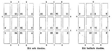 Ett ark duodes. Ett halfark duodes. Ett ark duodes. Ett halfark duodes.