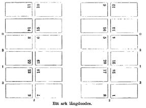 Ett ark långduodes.